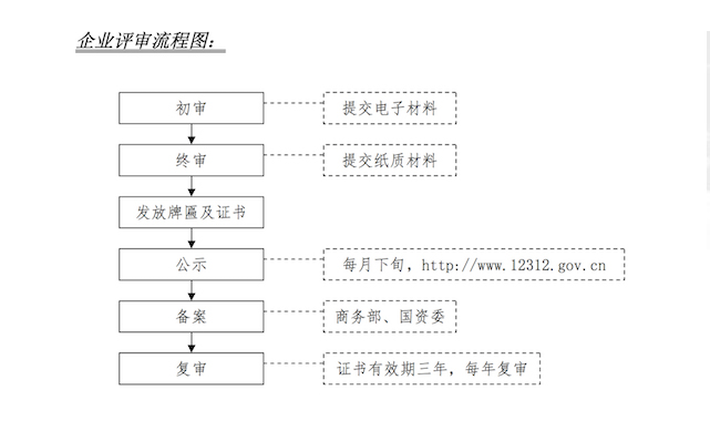中国企业信用评定(图2)